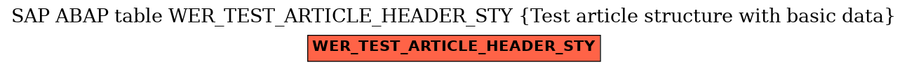 E-R Diagram for table WER_TEST_ARTICLE_HEADER_STY (Test article structure with basic data)