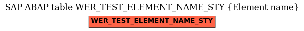 E-R Diagram for table WER_TEST_ELEMENT_NAME_STY (Element name)