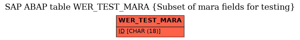 E-R Diagram for table WER_TEST_MARA (Subset of mara fields for testing)