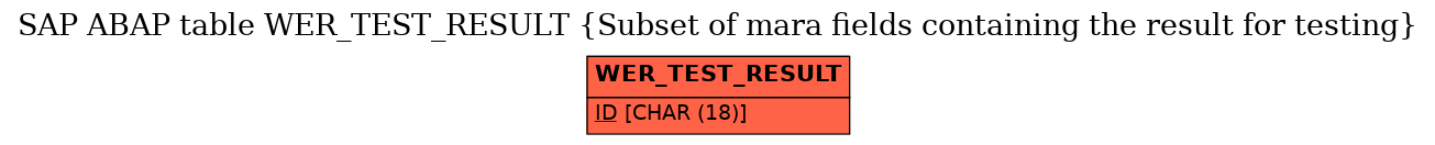 E-R Diagram for table WER_TEST_RESULT (Subset of mara fields containing the result for testing)