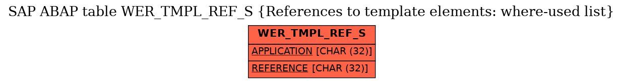 E-R Diagram for table WER_TMPL_REF_S (References to template elements: where-used list)