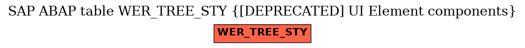 E-R Diagram for table WER_TREE_STY ([DEPRECATED] UI Element components)