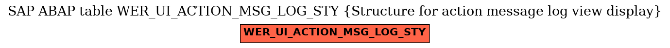 E-R Diagram for table WER_UI_ACTION_MSG_LOG_STY (Structure for action message log view display)