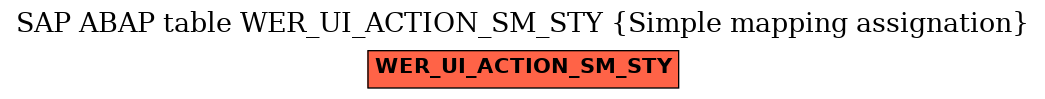 E-R Diagram for table WER_UI_ACTION_SM_STY (Simple mapping assignation)