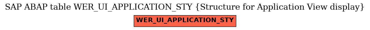 E-R Diagram for table WER_UI_APPLICATION_STY (Structure for Application View display)