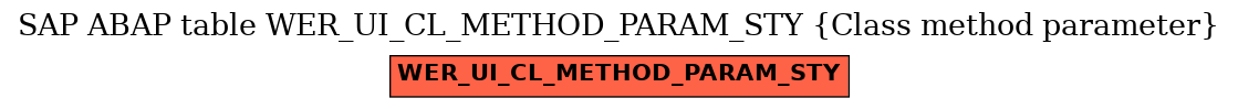 E-R Diagram for table WER_UI_CL_METHOD_PARAM_STY (Class method parameter)