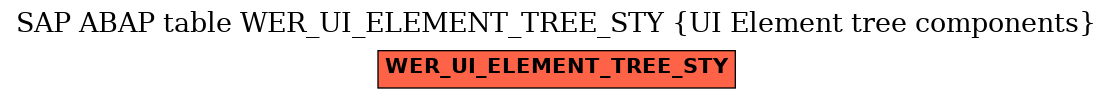 E-R Diagram for table WER_UI_ELEMENT_TREE_STY (UI Element tree components)