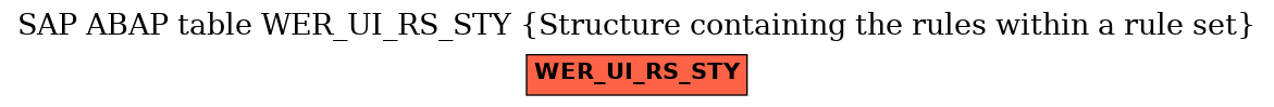 E-R Diagram for table WER_UI_RS_STY (Structure containing the rules within a rule set)