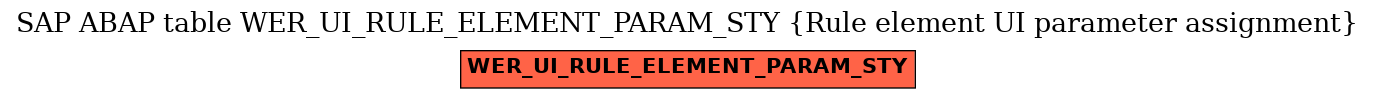 E-R Diagram for table WER_UI_RULE_ELEMENT_PARAM_STY (Rule element UI parameter assignment)