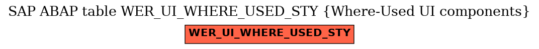 E-R Diagram for table WER_UI_WHERE_USED_STY (Where-Used UI components)