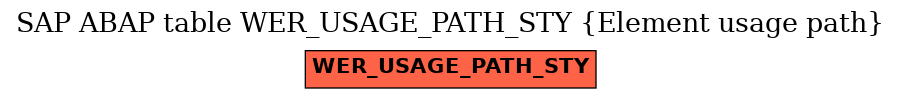 E-R Diagram for table WER_USAGE_PATH_STY (Element usage path)