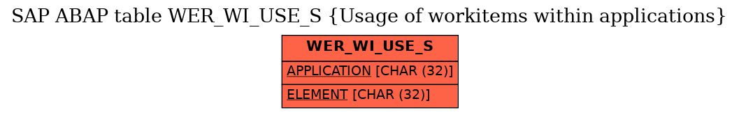 E-R Diagram for table WER_WI_USE_S (Usage of workitems within applications)