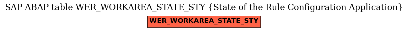 E-R Diagram for table WER_WORKAREA_STATE_STY (State of the Rule Configuration Application)