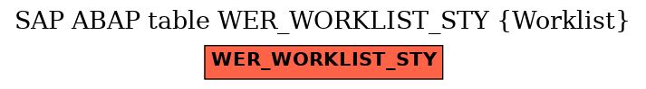 E-R Diagram for table WER_WORKLIST_STY (Worklist)