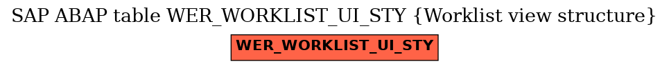 E-R Diagram for table WER_WORKLIST_UI_STY (Worklist view structure)