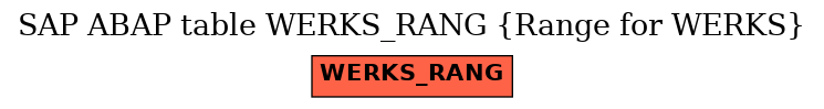 E-R Diagram for table WERKS_RANG (Range for WERKS)