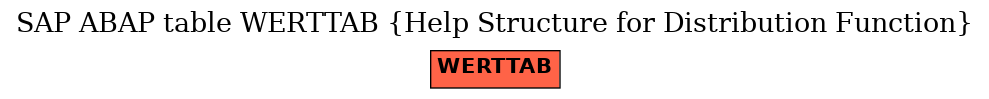 E-R Diagram for table WERTTAB (Help Structure for Distribution Function)