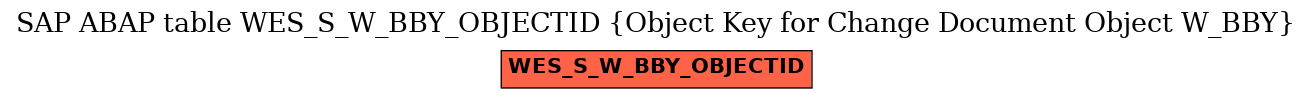 E-R Diagram for table WES_S_W_BBY_OBJECTID (Object Key for Change Document Object W_BBY)