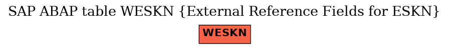 E-R Diagram for table WESKN (External Reference Fields for ESKN)