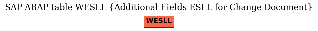E-R Diagram for table WESLL (Additional Fields ESLL for Change Document)