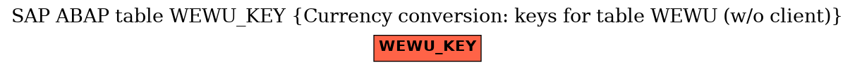 E-R Diagram for table WEWU_KEY (Currency conversion: keys for table WEWU (w/o client))
