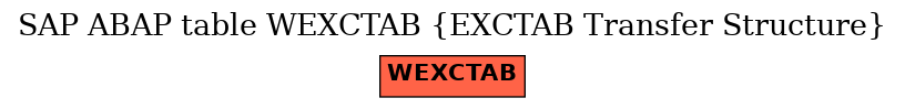 E-R Diagram for table WEXCTAB (EXCTAB Transfer Structure)