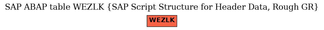 E-R Diagram for table WEZLK (SAP Script Structure for Header Data, Rough GR)