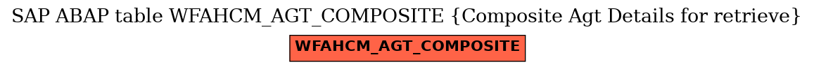 E-R Diagram for table WFAHCM_AGT_COMPOSITE (Composite Agt Details for retrieve)