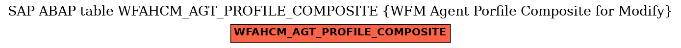 E-R Diagram for table WFAHCM_AGT_PROFILE_COMPOSITE (WFM Agent Porfile Composite for Modify)