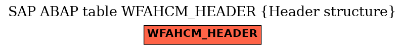 E-R Diagram for table WFAHCM_HEADER (Header structure)