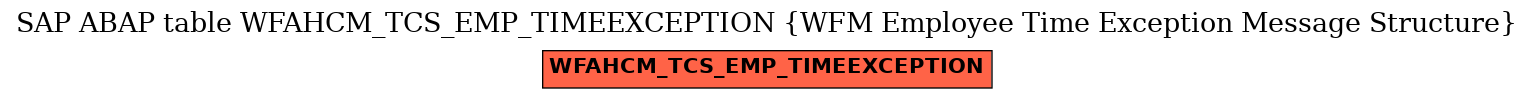 E-R Diagram for table WFAHCM_TCS_EMP_TIMEEXCEPTION (WFM Employee Time Exception Message Structure)