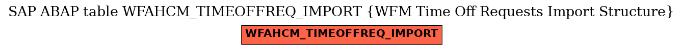 E-R Diagram for table WFAHCM_TIMEOFFREQ_IMPORT (WFM Time Off Requests Import Structure)