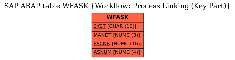 E-R Diagram for table WFASK (Workflow: Process Linking (Key Part))