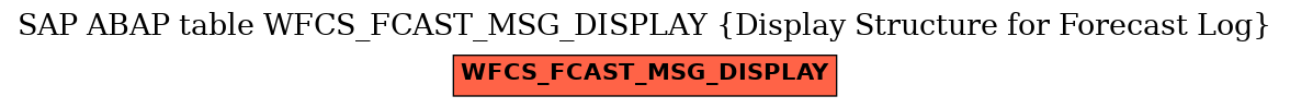 E-R Diagram for table WFCS_FCAST_MSG_DISPLAY (Display Structure for Forecast Log)