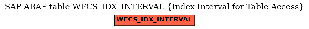 E-R Diagram for table WFCS_IDX_INTERVAL (Index Interval for Table Access)