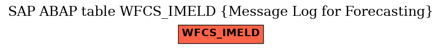 E-R Diagram for table WFCS_IMELD (Message Log for Forecasting)