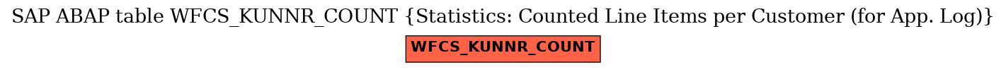 E-R Diagram for table WFCS_KUNNR_COUNT (Statistics: Counted Line Items per Customer (for App. Log))