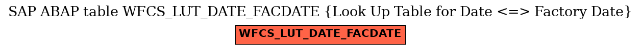 E-R Diagram for table WFCS_LUT_DATE_FACDATE (Look Up Table for Date <=> Factory Date)