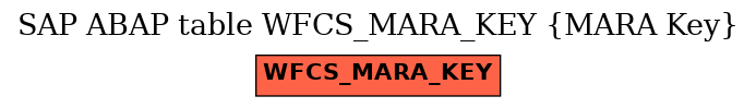 E-R Diagram for table WFCS_MARA_KEY (MARA Key)