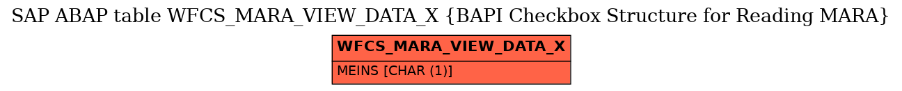 E-R Diagram for table WFCS_MARA_VIEW_DATA_X (BAPI Checkbox Structure for Reading MARA)