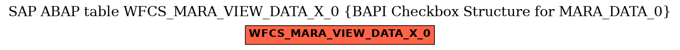 E-R Diagram for table WFCS_MARA_VIEW_DATA_X_0 (BAPI Checkbox Structure for MARA_DATA_0)