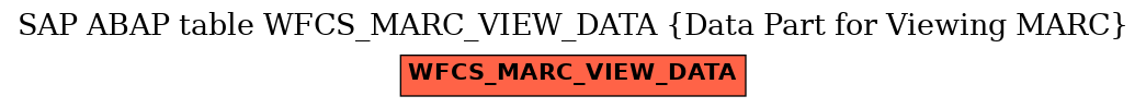 E-R Diagram for table WFCS_MARC_VIEW_DATA (Data Part for Viewing MARC)