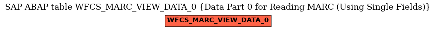 E-R Diagram for table WFCS_MARC_VIEW_DATA_0 (Data Part 0 for Reading MARC (Using Single Fields))