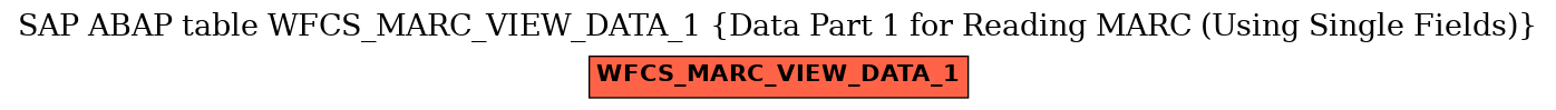 E-R Diagram for table WFCS_MARC_VIEW_DATA_1 (Data Part 1 for Reading MARC (Using Single Fields))