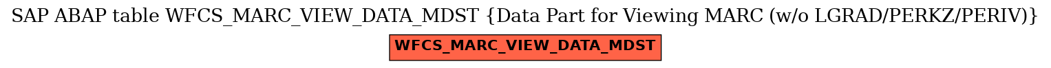 E-R Diagram for table WFCS_MARC_VIEW_DATA_MDST (Data Part for Viewing MARC (w/o LGRAD/PERKZ/PERIV))