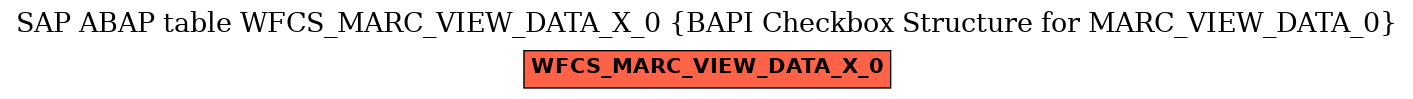 E-R Diagram for table WFCS_MARC_VIEW_DATA_X_0 (BAPI Checkbox Structure for MARC_VIEW_DATA_0)