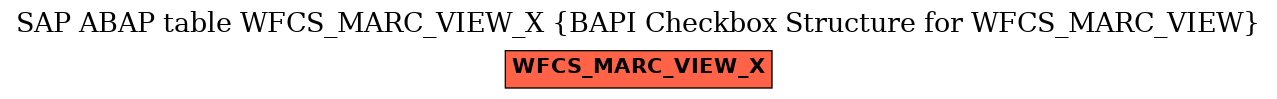E-R Diagram for table WFCS_MARC_VIEW_X (BAPI Checkbox Structure for WFCS_MARC_VIEW)