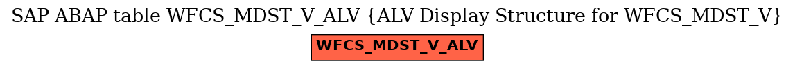 E-R Diagram for table WFCS_MDST_V_ALV (ALV Display Structure for WFCS_MDST_V)