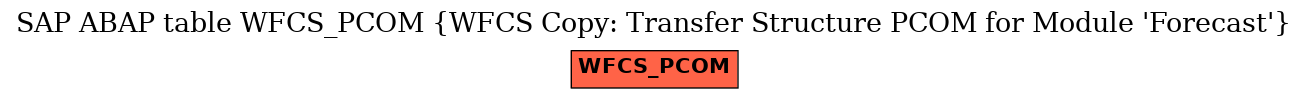 E-R Diagram for table WFCS_PCOM (WFCS Copy: Transfer Structure PCOM for Module 