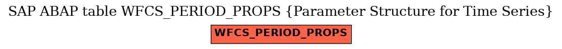 E-R Diagram for table WFCS_PERIOD_PROPS (Parameter Structure for Time Series)